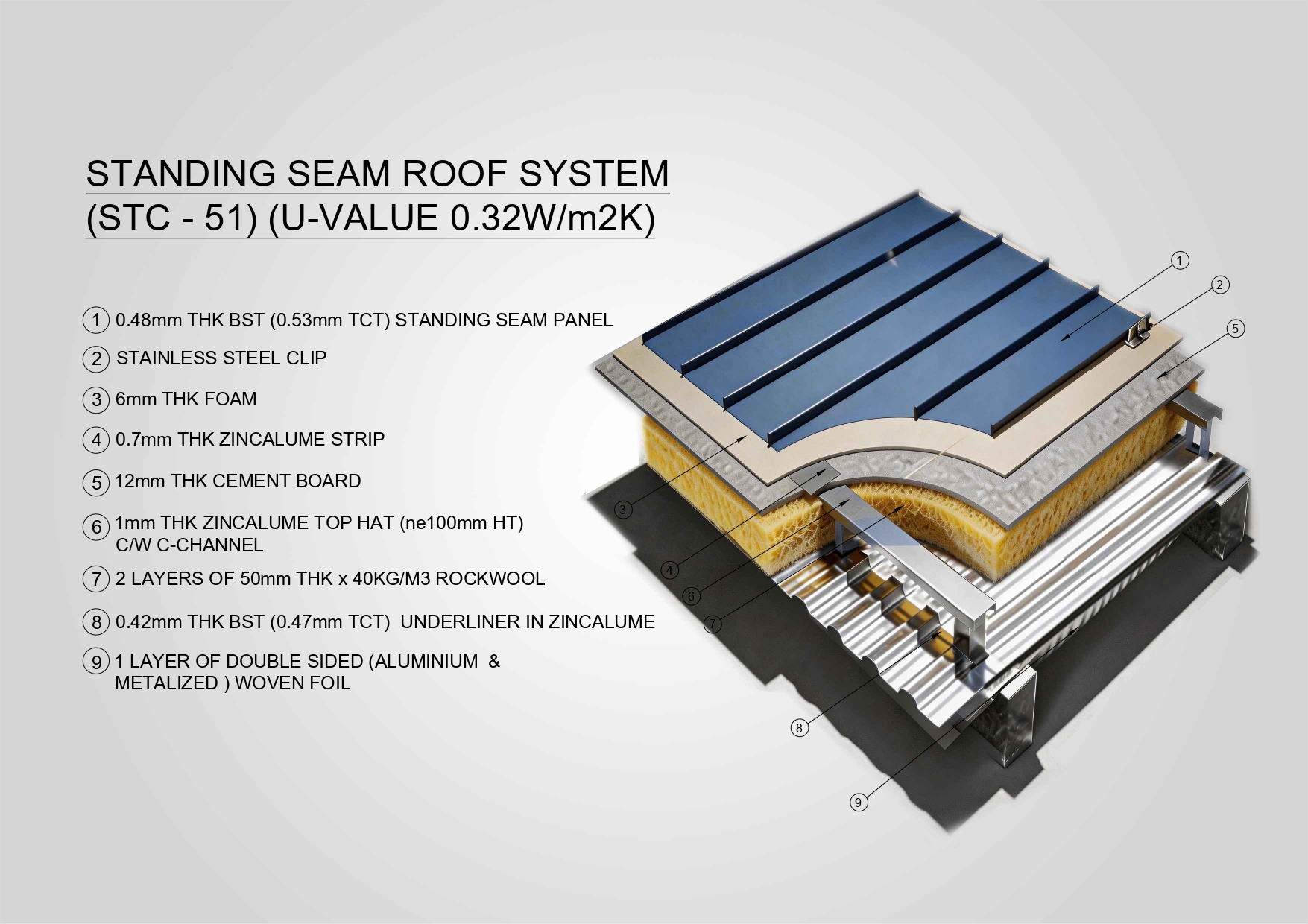 Technical performance calculation service